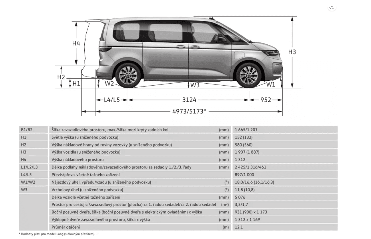 Volkswagen Multivan Šedá Indium Metalíza