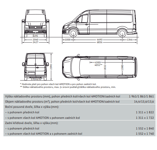 Volkswagen Crafter 4MOTION dlouhý rozvor